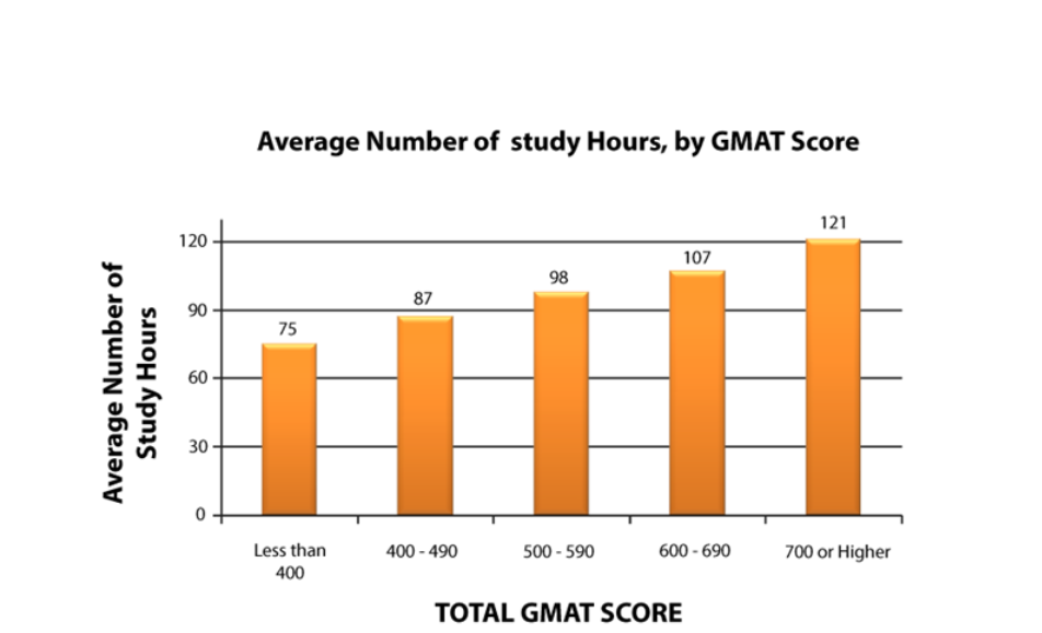 total gmat score