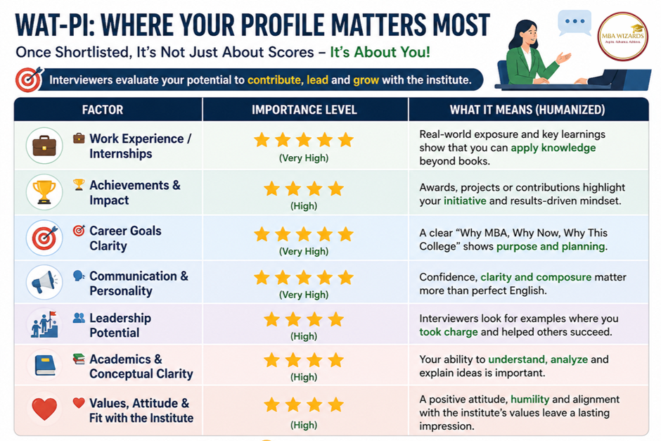 CAT 2026 SCORE BREAKDOWN STRATEGY AND GUIDE