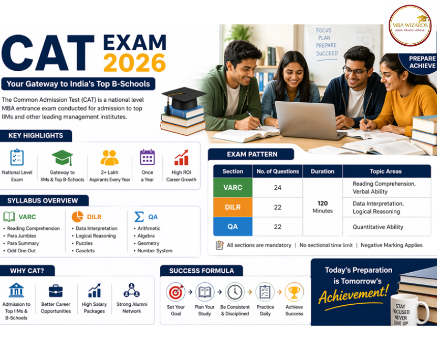 car exam 2026 syllabus guide and pattern